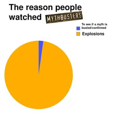 Random Memes