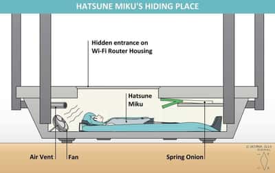 Hatsune miku's hiding place