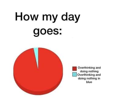 Overthinking daily pie chart meme where 100% of the day is overthinking doing nothing