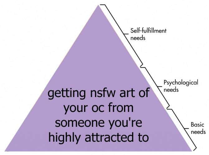 Hierarchy of Needs Meme: Getting NSFW Art Of Your OC From Someone You're Attracted To Maslow Pyramid Hierarchy of Needs Meme: Getting NSFW Art Of Your OC From Someone You're Attracted To Maslow Pyramid