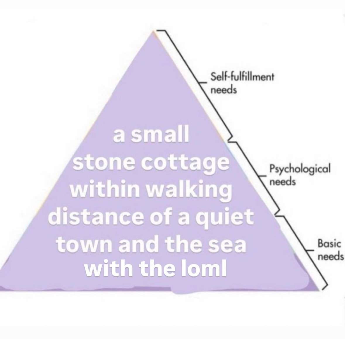 Hierarchy of Needs: Small Stone Cottage Walking Distance Quiet Town Sea LOML Maslow Pyramid Hierarchy of Needs: Small Stone Cottage Walking Distance Quiet Town Sea LOML Maslow Pyramid