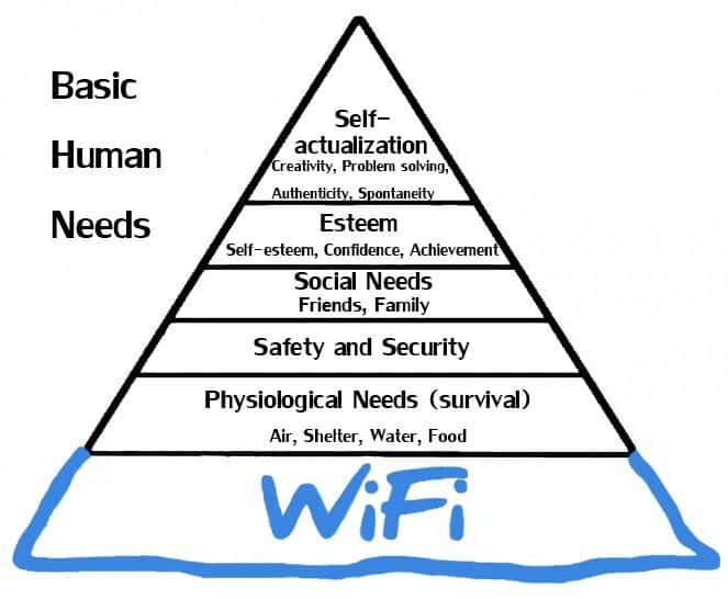 Hierarchy of Needs: WiFi As Basic Human Need Maslow Pyramid Hierarchy of Needs: WiFi As Basic Human Need Maslow Pyramid