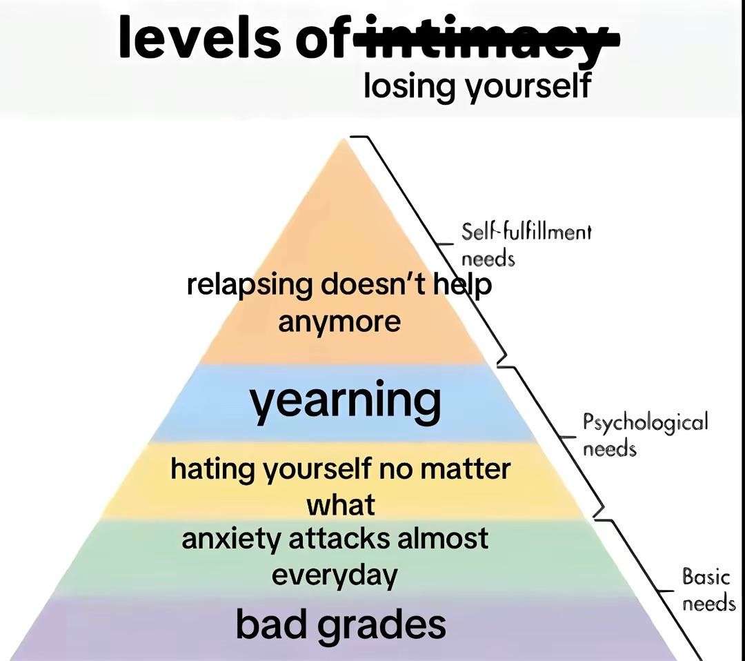 Hierarchy of Needs: Anxiety attacks almost everyday Hierarchy of Needs: Anxiety attacks almost everyday