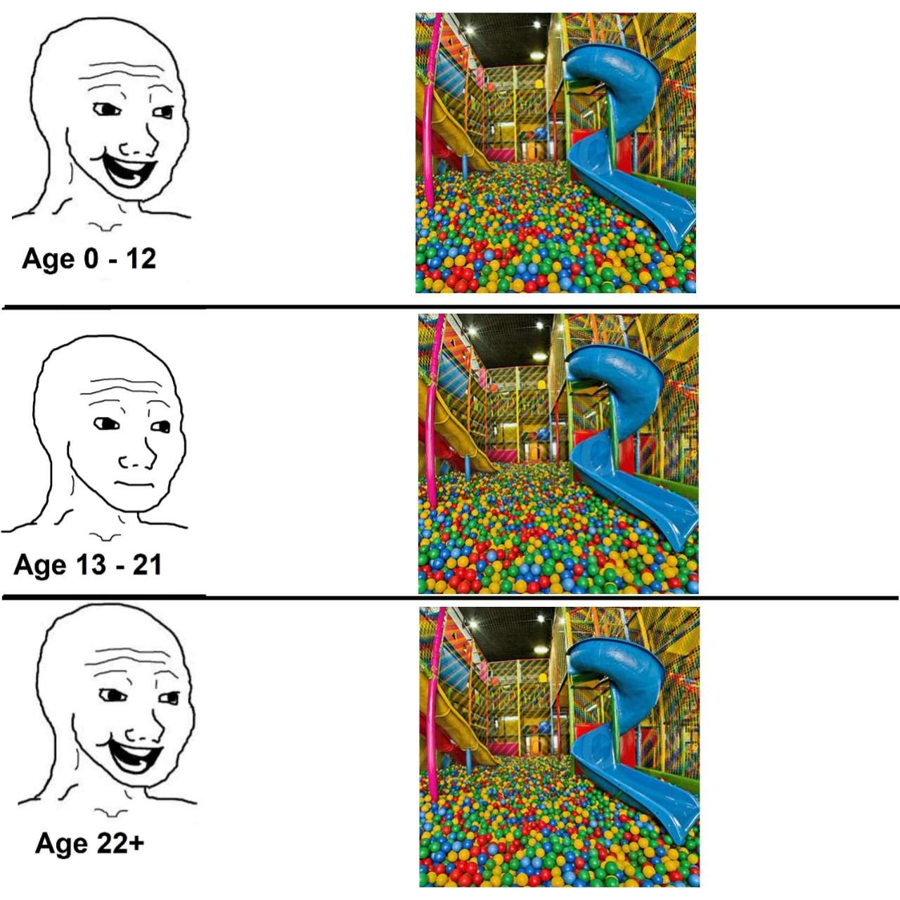 Nostalgia Meme: Wojak Ball Pit Meme Age Groups