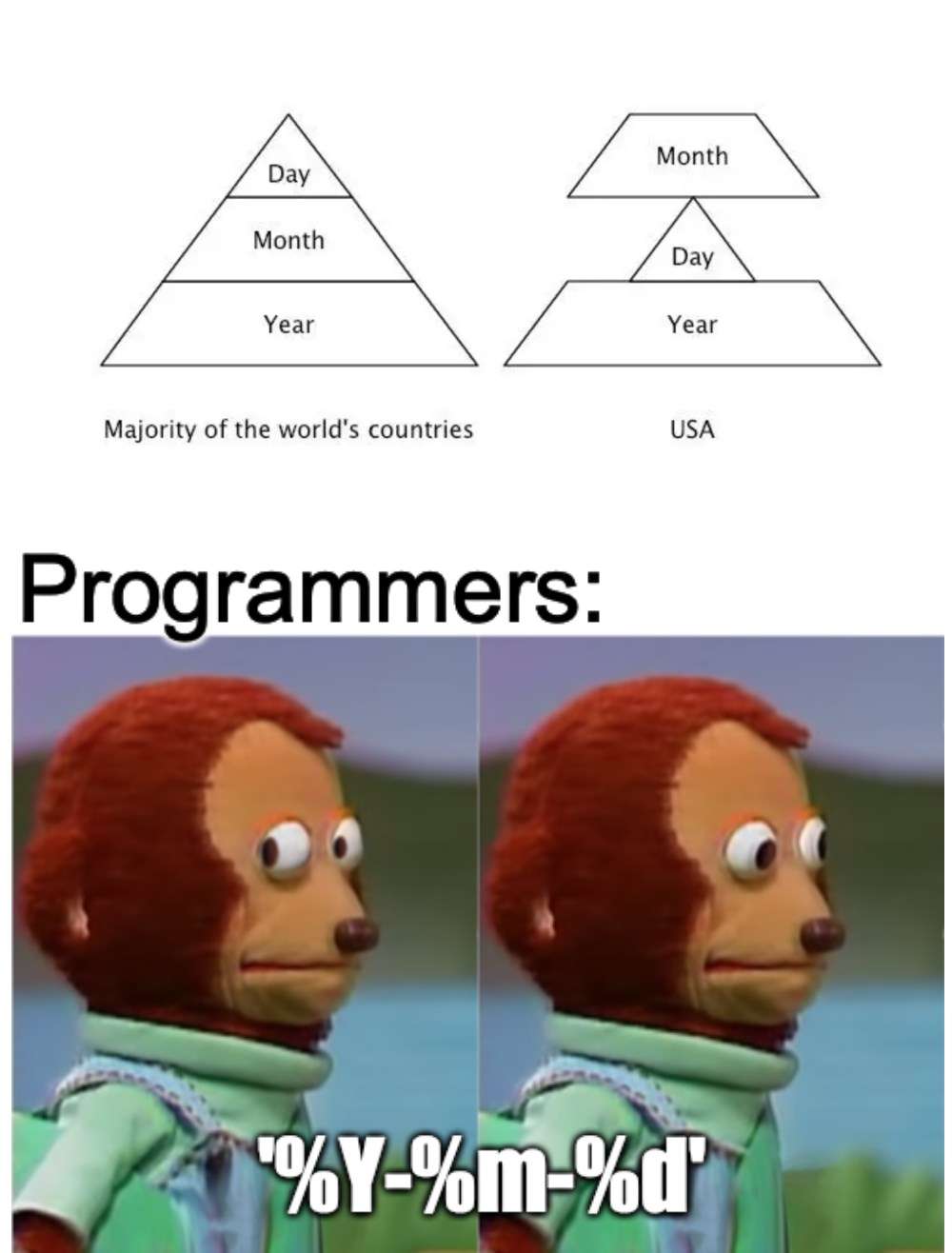 Monkey puppet meme programmers prefer Y-m-d date format Monkey puppet meme programmers prefer Y-m-d date format