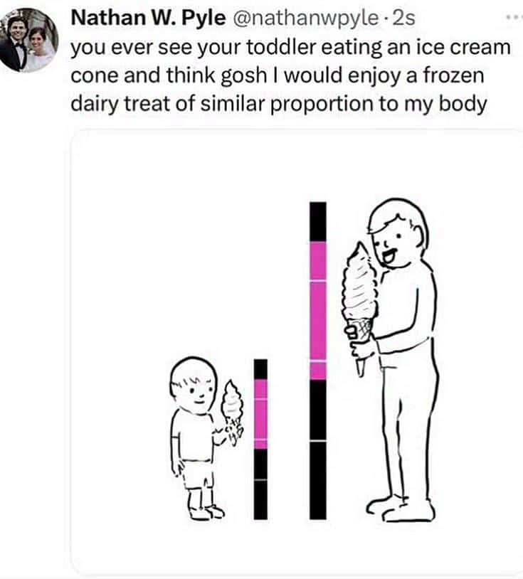 Funny Ice Cream Scale Meme Toddler Vs Adult