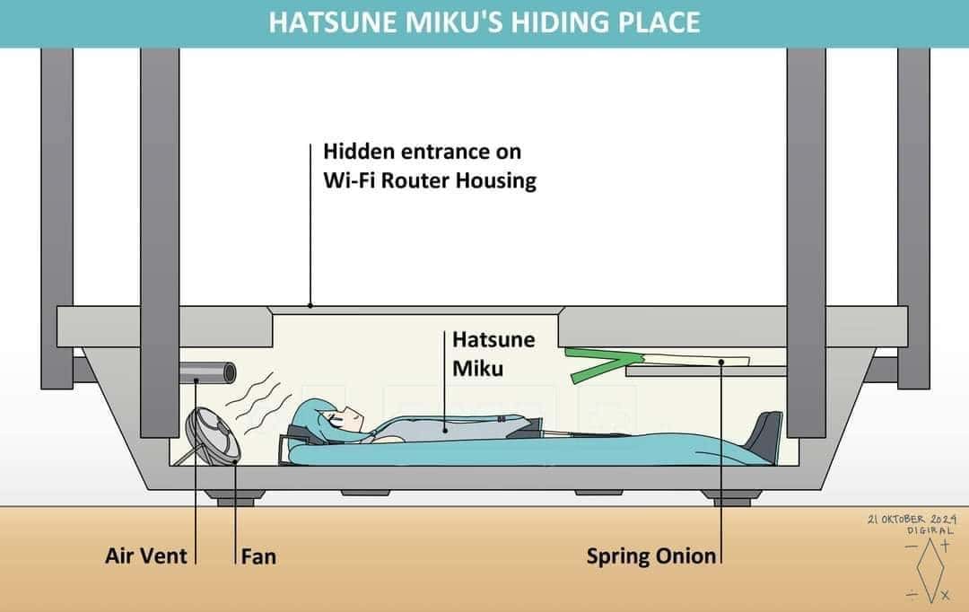 Hatsune Miku meme hiding inside wifi router housing with fan and spring onion