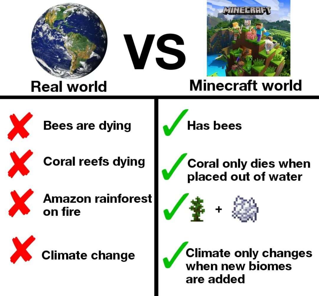 Minecraft world meme compared to real world facing environmental crises