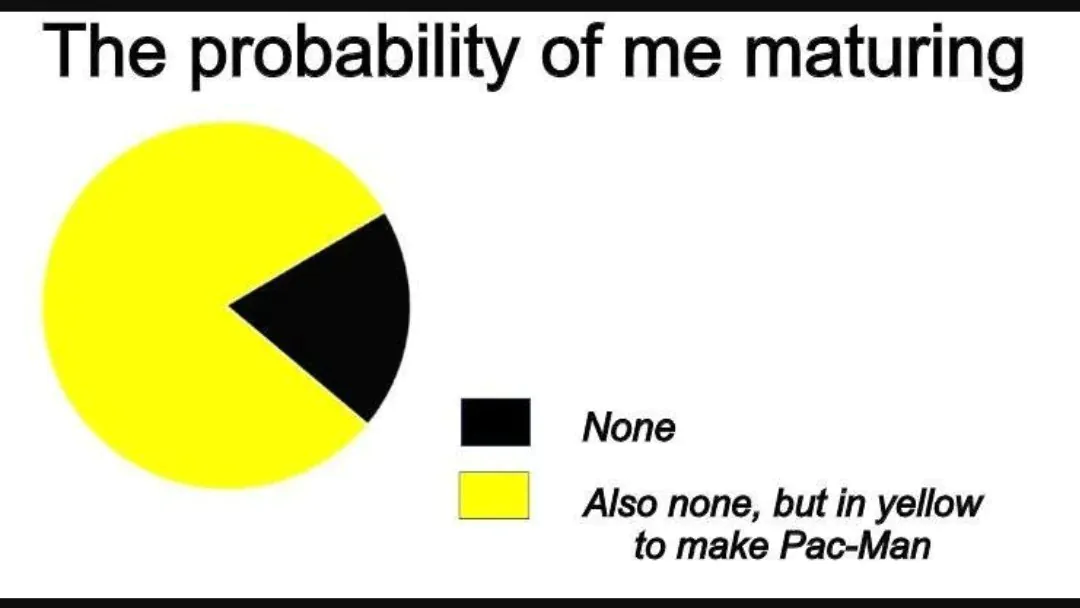 The probability of me maturing / None / Also none, but in yellow to make Pac-Man