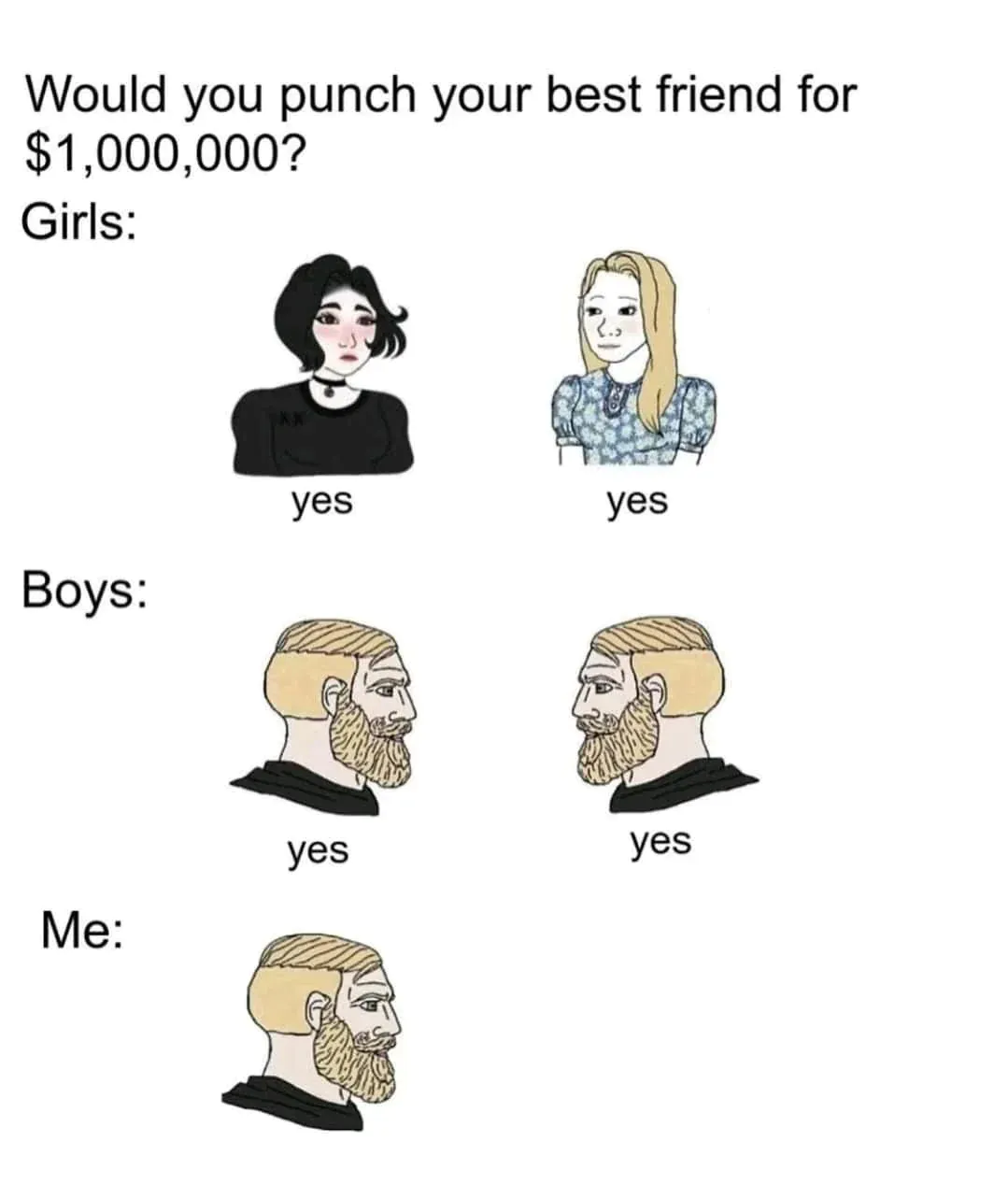 Would you punch your best friend for $1,000,000? / Girls: yes / Boys: yes