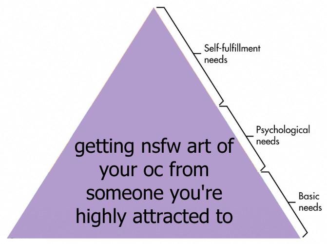 Hierarchy of Needs Meme: Getting NSFW Art Of Your OC From Someone You're Attracted To Maslow Pyramid