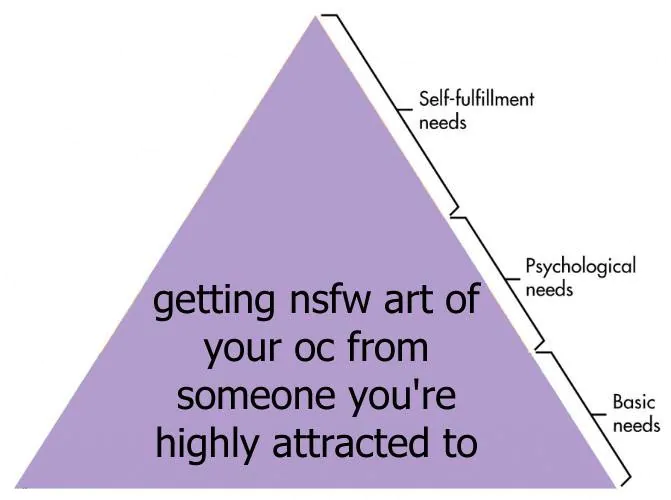 19 Hilarious Hierarchy of Needs Meme Examples & Template1