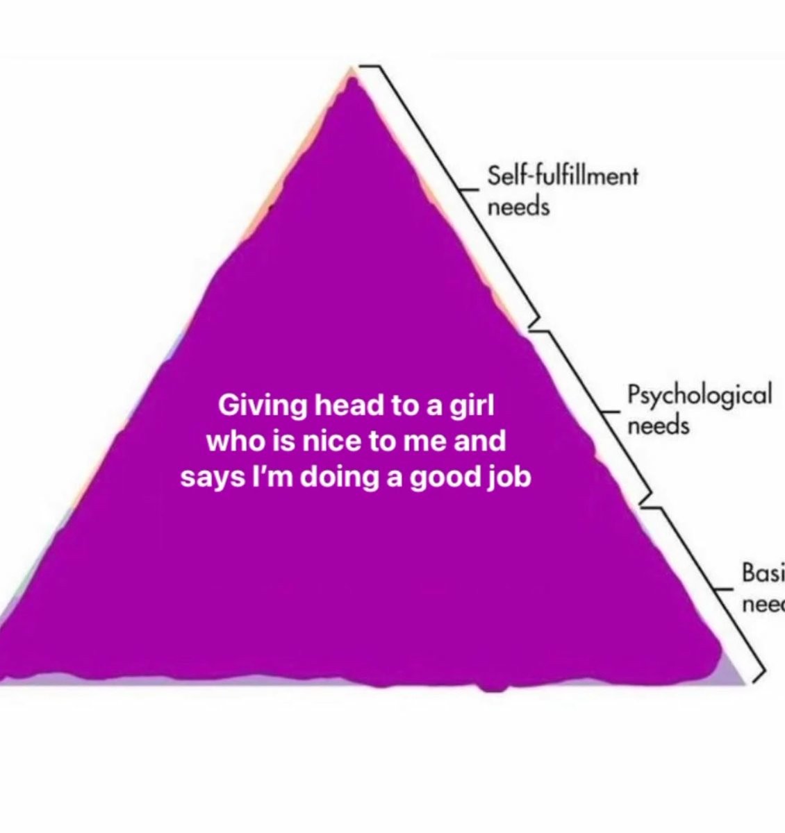 Hierarchy of Needs: Giving Head To Nice Girl Who Praises Me Maslow Pyramid