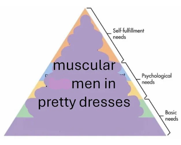 Hierarchy of Needs: Muscular Men In Pretty Dresses Maslow Pyramid Hierarchy