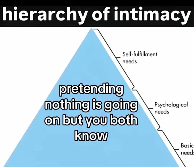 Hierarchy of Needs: Pretending Nothing Is Going On But You Both Know Hierarchy of Intimacy