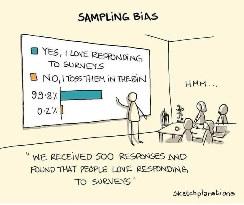 Sampling Bias Meme: Survey Respondents Love Surveys?