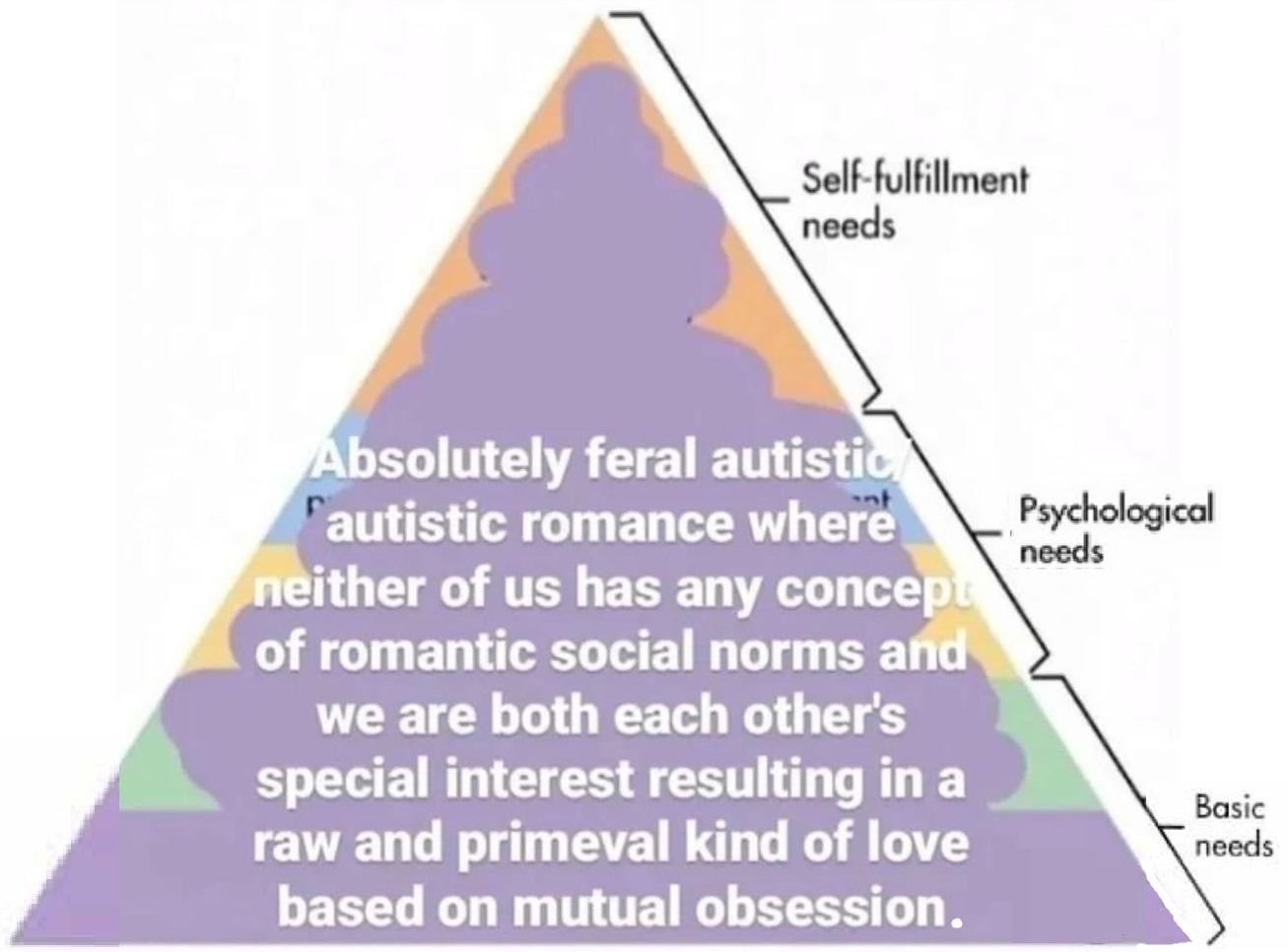 Hierarchy of Needs: Absolutely Feral Autistic Romance Meme