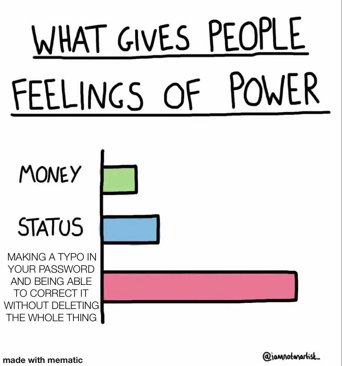What Gives People Feelings Of Power Meme: Password Typo Fix