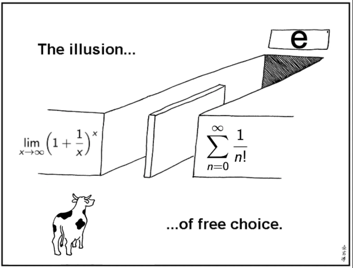 18 Illusion of Choice Meme Examples That Perfectly Explain a False Dilemma18