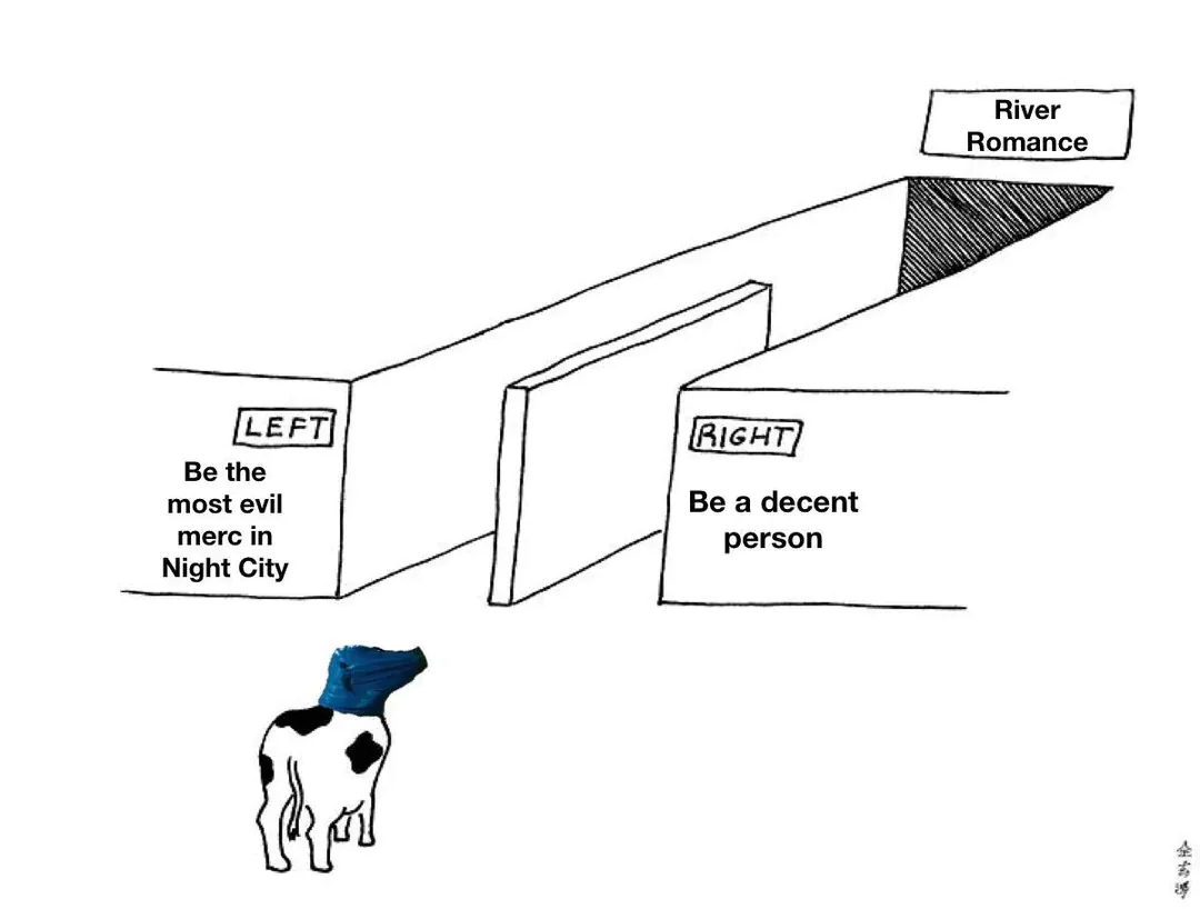 18 Illusion of Choice Meme Examples That Perfectly Explain a False Dilemma9